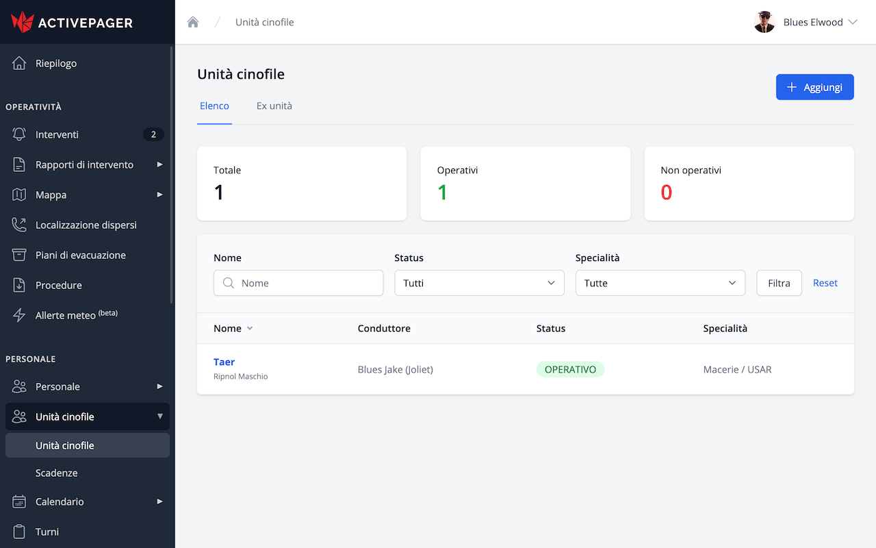 Lista delle unità cinofile