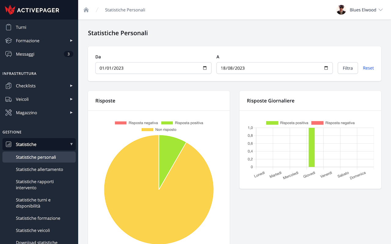 Statistiques du personnel