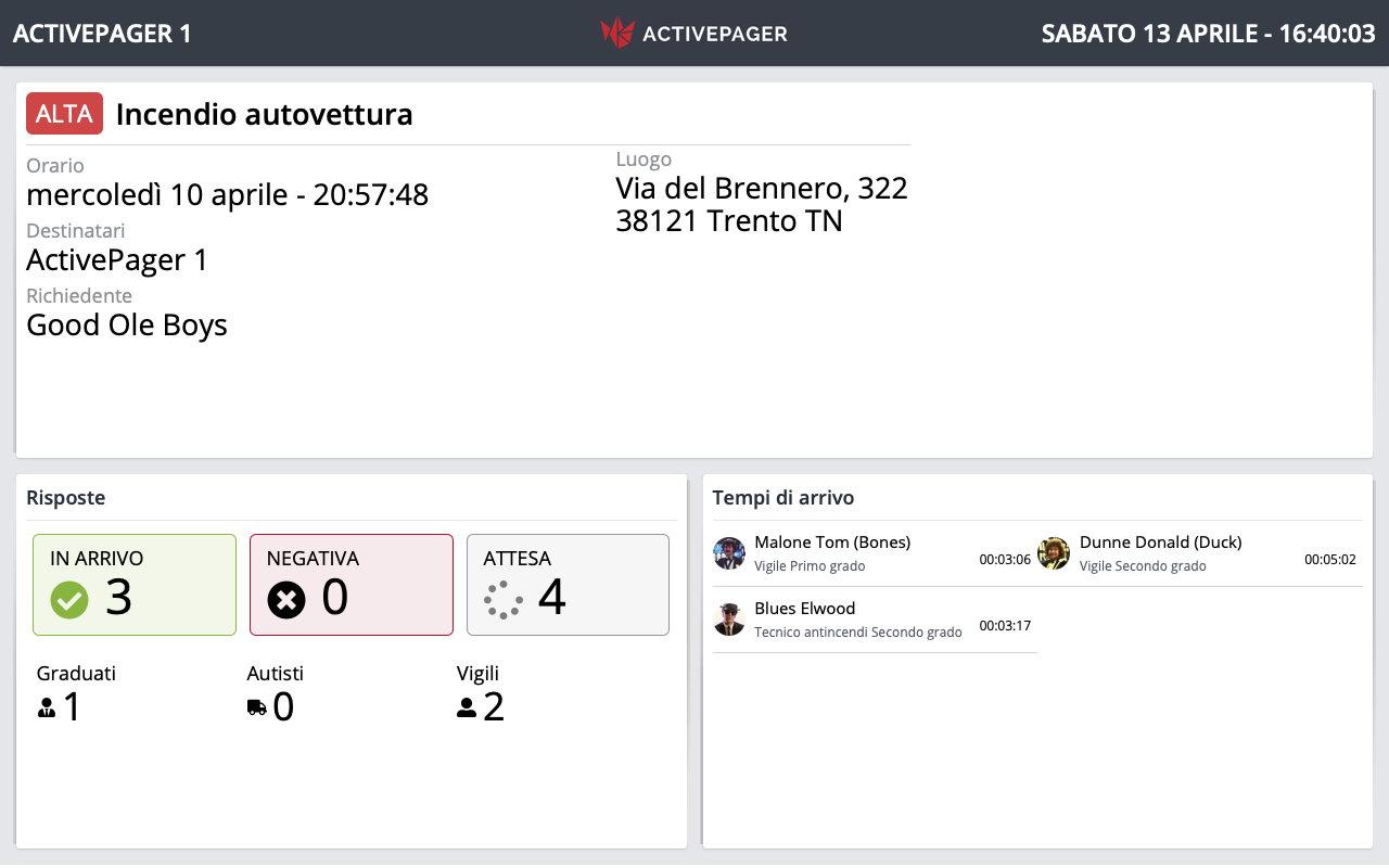 ActivePager monitor interface during intervention